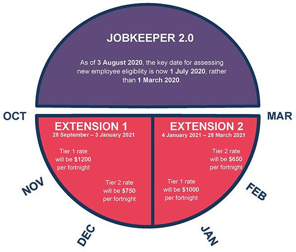 Job Keeper 2 0 Infographic v1