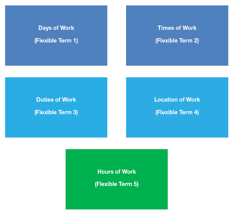 Jobkeeper schedule