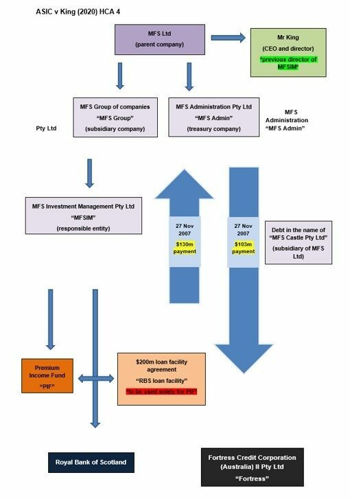 Graph anni report